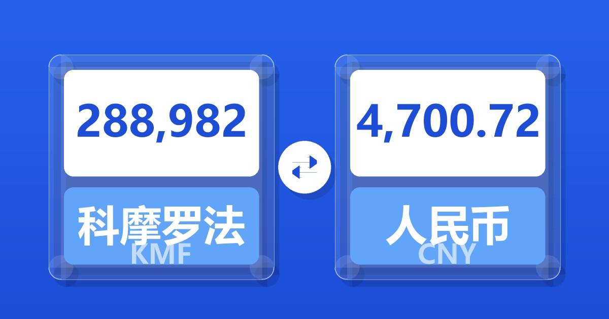 288,982科摩罗法郎兑人民币