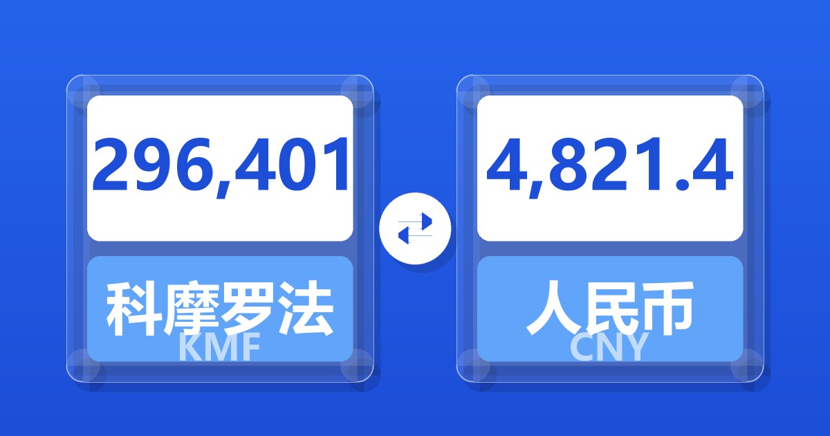 296,401科摩罗法郎兑人民币