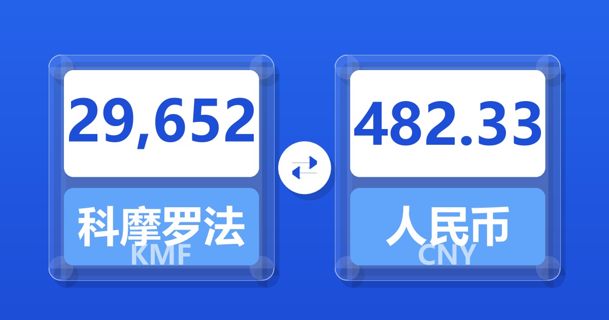 29,652科摩罗法郎兑人民币