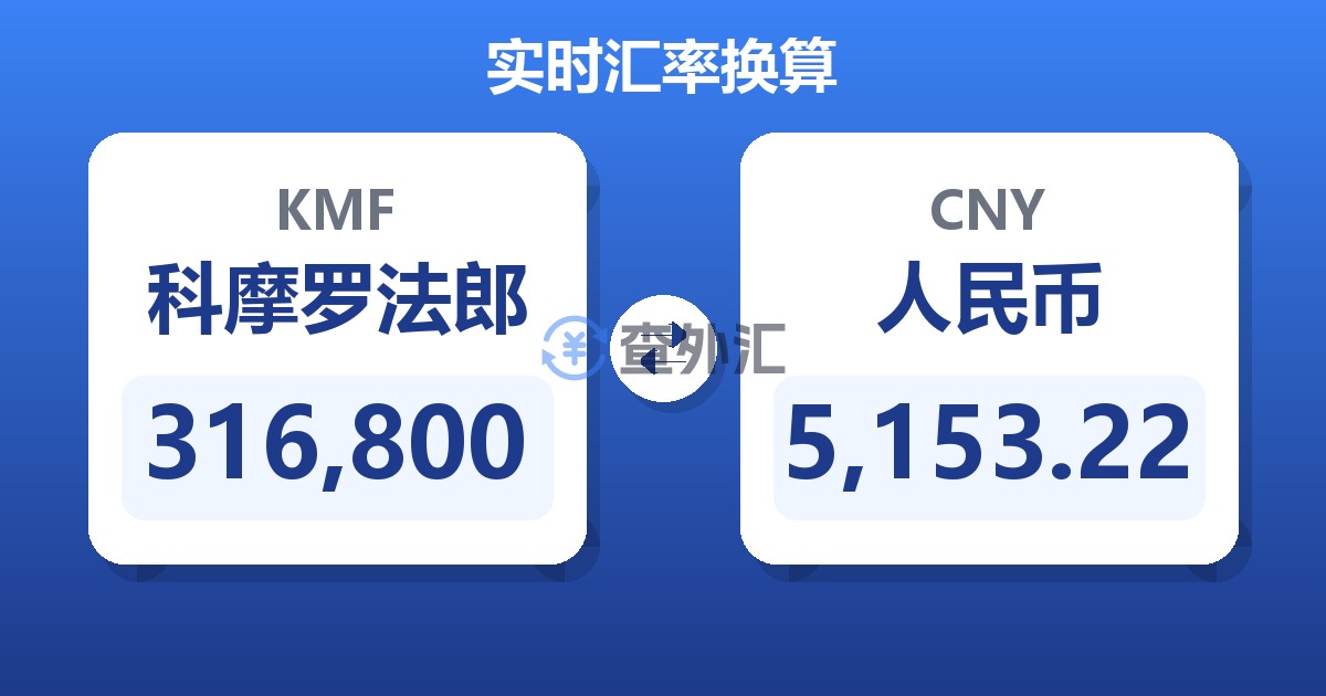 316,800科摩罗法郎兑人民币