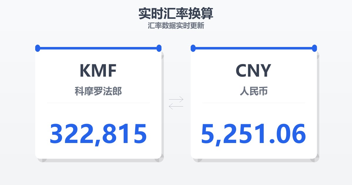 322,815科摩罗法郎兑人民币