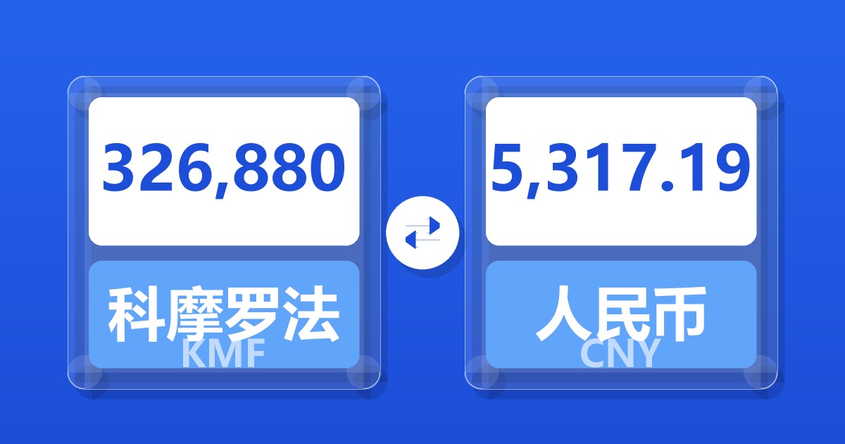 326,880科摩罗法郎兑人民币