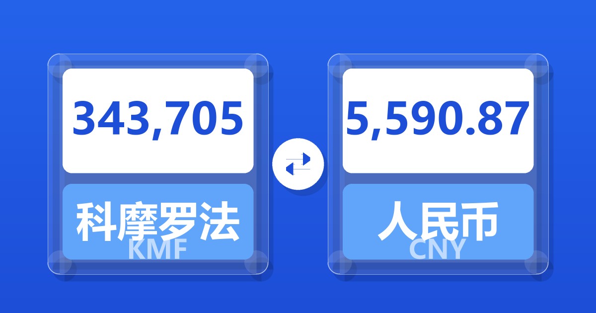 343,705科摩罗法郎兑人民币