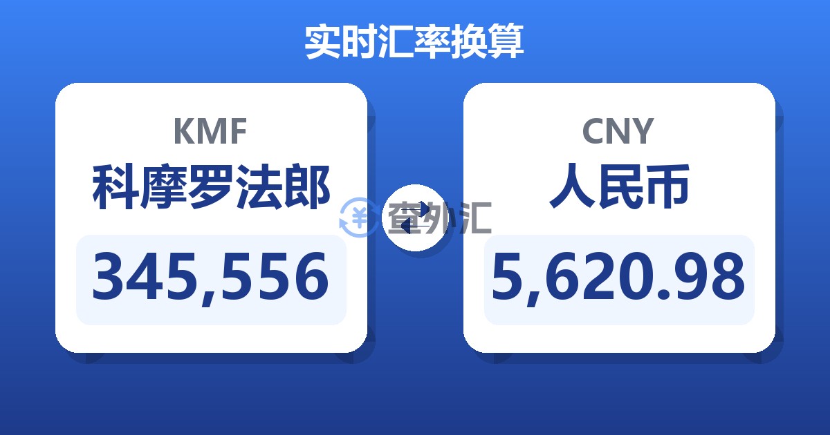 345,556科摩罗法郎兑人民币
