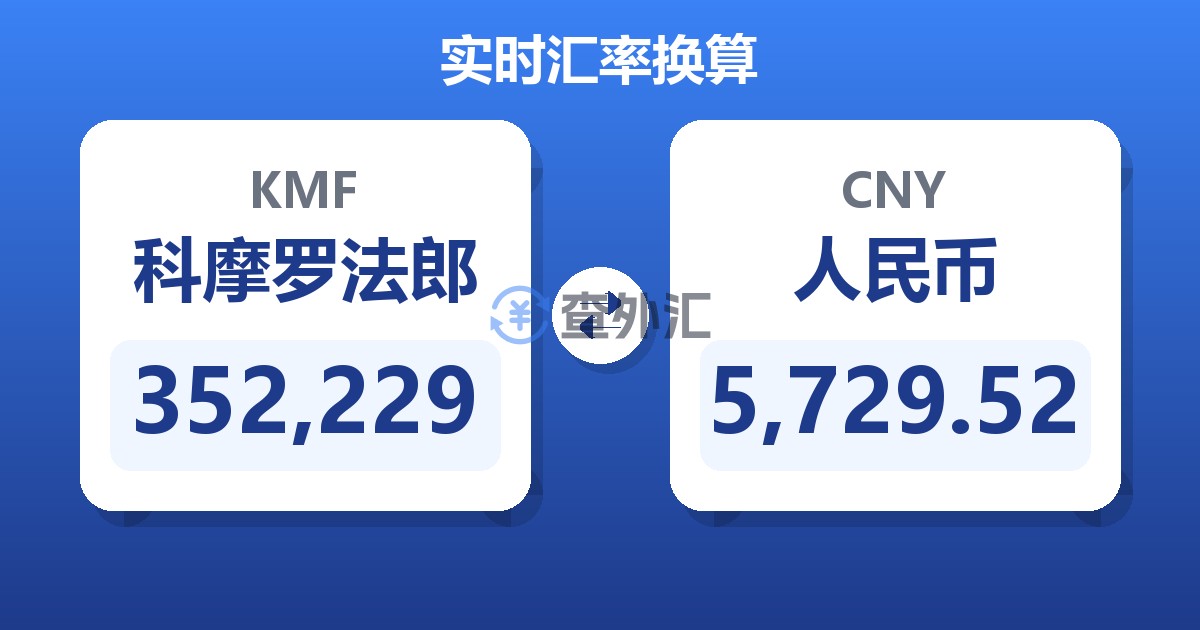 352,229科摩罗法郎兑人民币