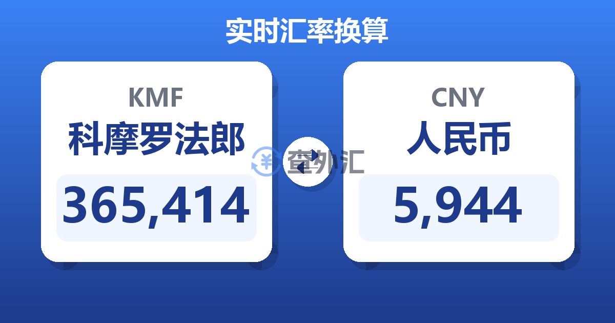 365,414科摩罗法郎兑人民币