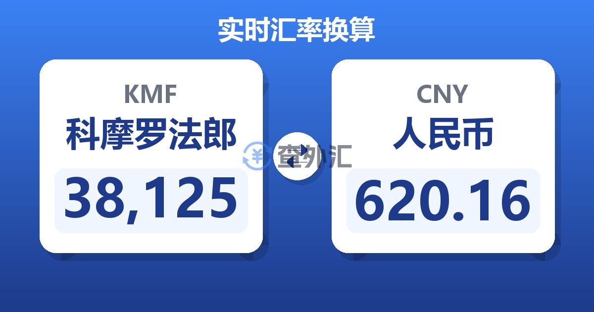 38,125科摩罗法郎兑人民币