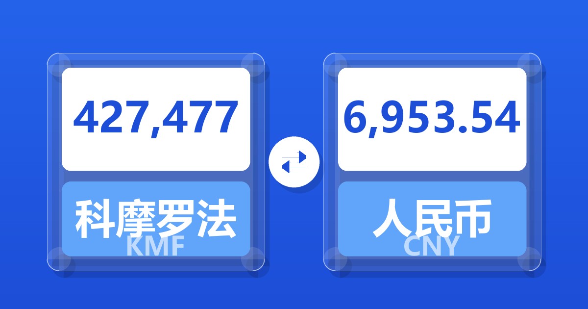 427,477科摩罗法郎兑人民币