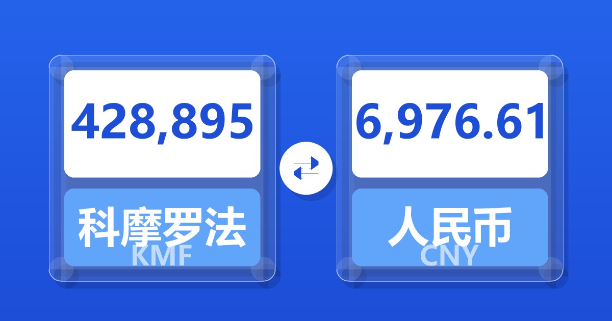 428,895科摩罗法郎兑人民币