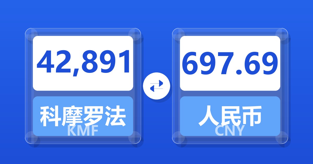 42,891科摩罗法郎兑人民币