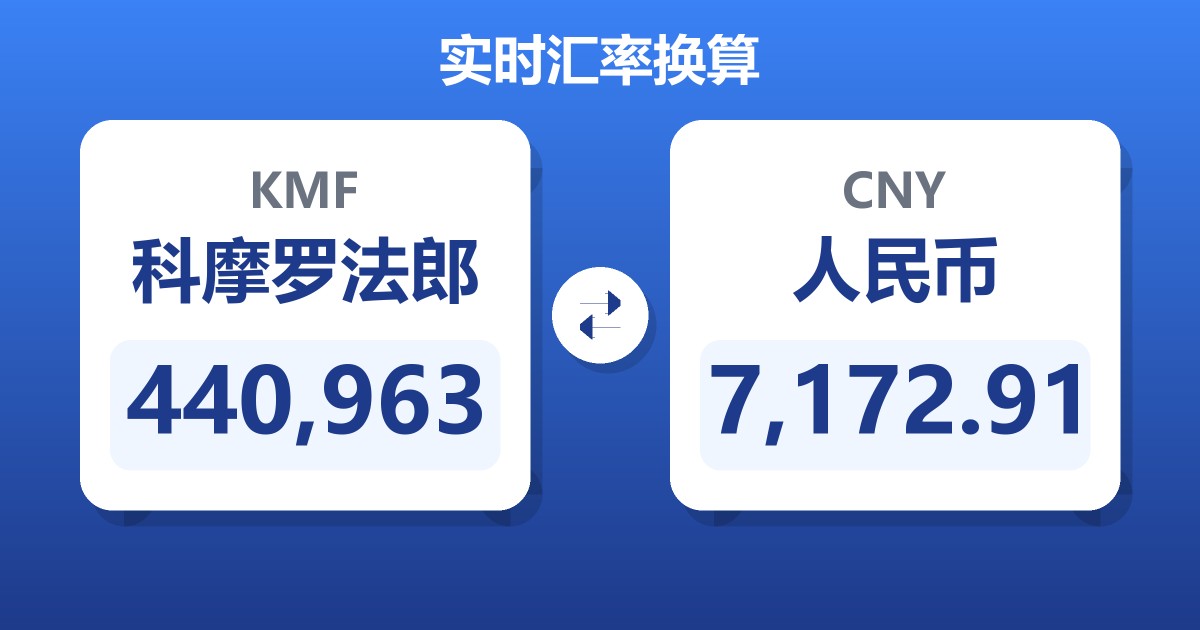 440,963科摩罗法郎兑人民币
