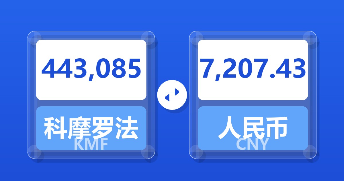 443,085科摩罗法郎兑人民币