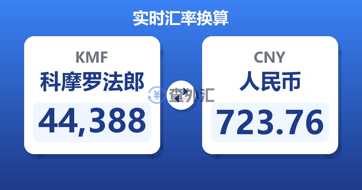 44,388科摩罗法郎兑人民币