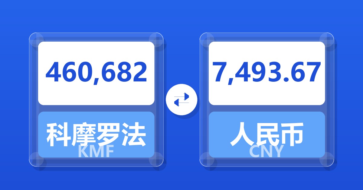 460,682科摩罗法郎兑人民币