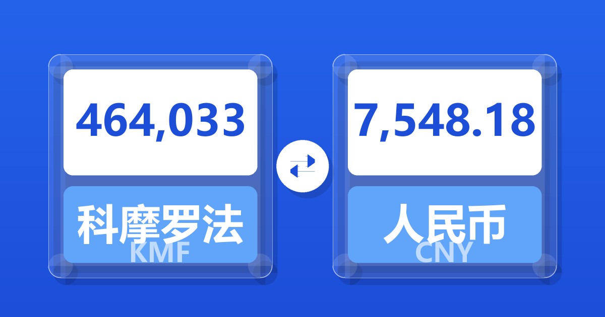 464,033科摩罗法郎兑人民币