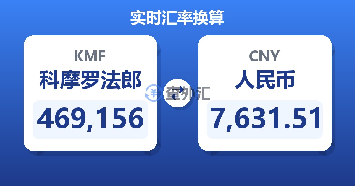 469,156科摩罗法郎兑人民币