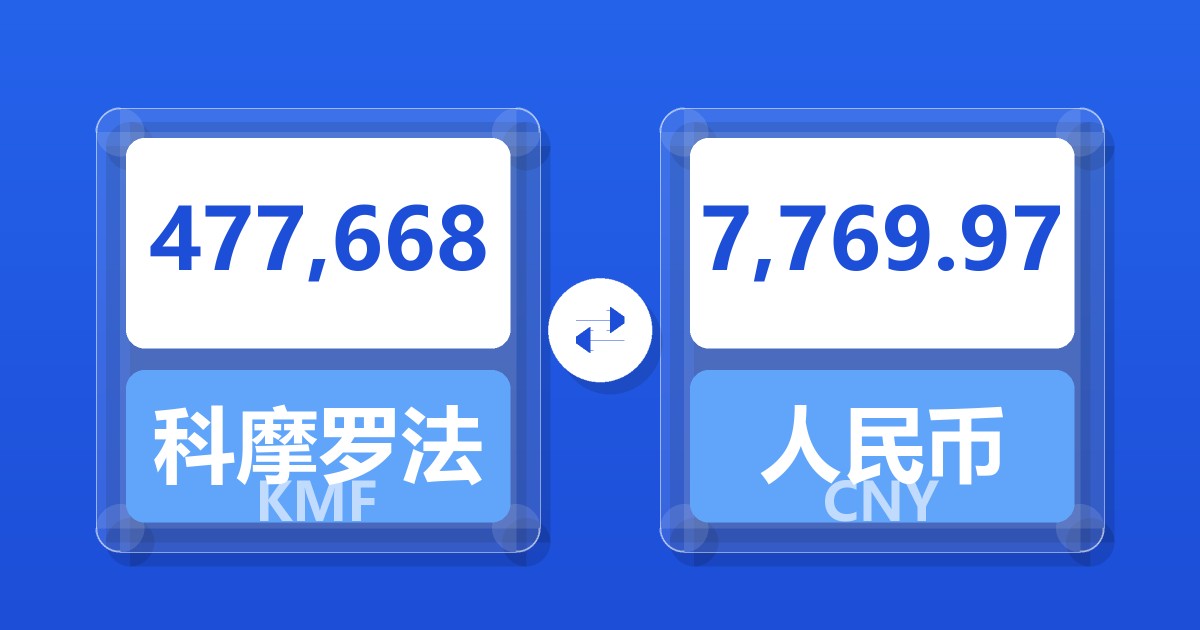 477,668科摩罗法郎兑人民币