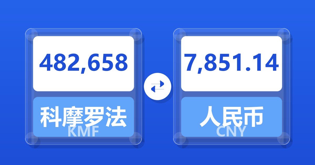 482,658科摩罗法郎兑人民币