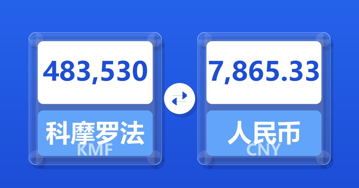 483,530科摩罗法郎兑人民币
