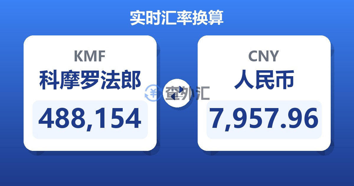 488,154科摩罗法郎兑人民币