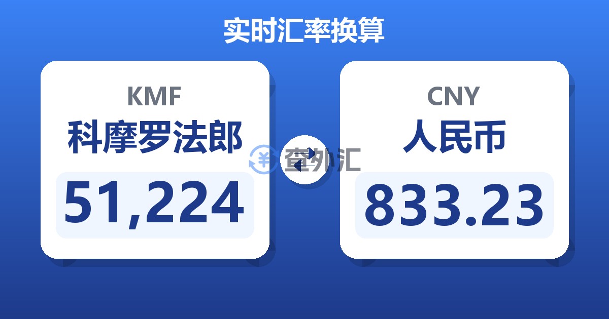 51,224科摩罗法郎兑人民币
