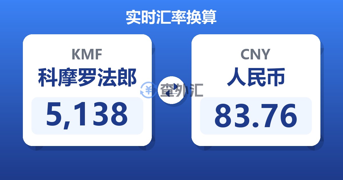 5,138科摩罗法郎兑人民币