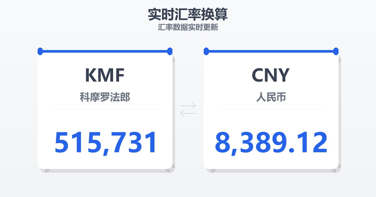 515,731科摩罗法郎兑人民币