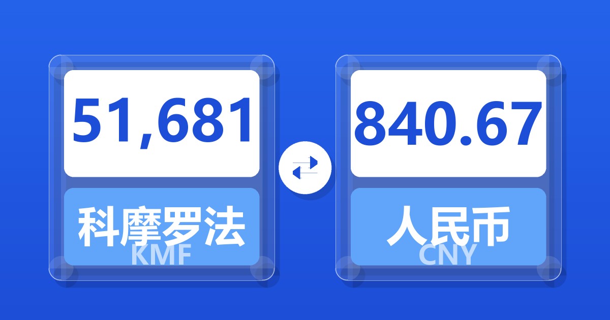 51,681科摩罗法郎兑人民币