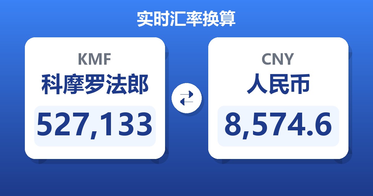 527,133科摩罗法郎兑人民币