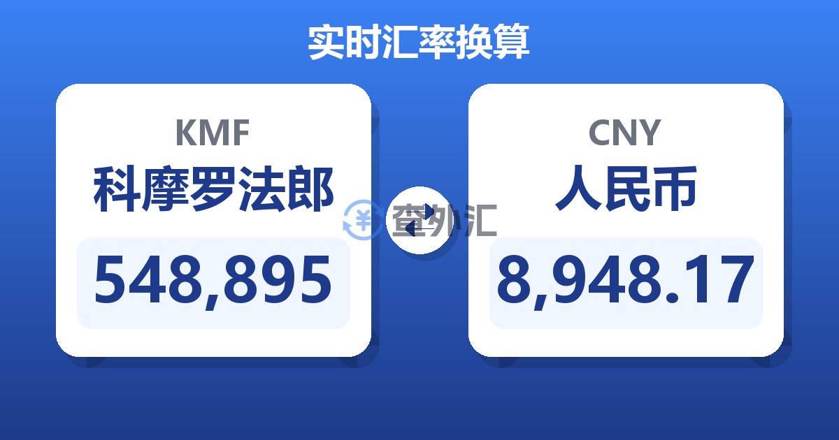 548,895科摩罗法郎兑人民币