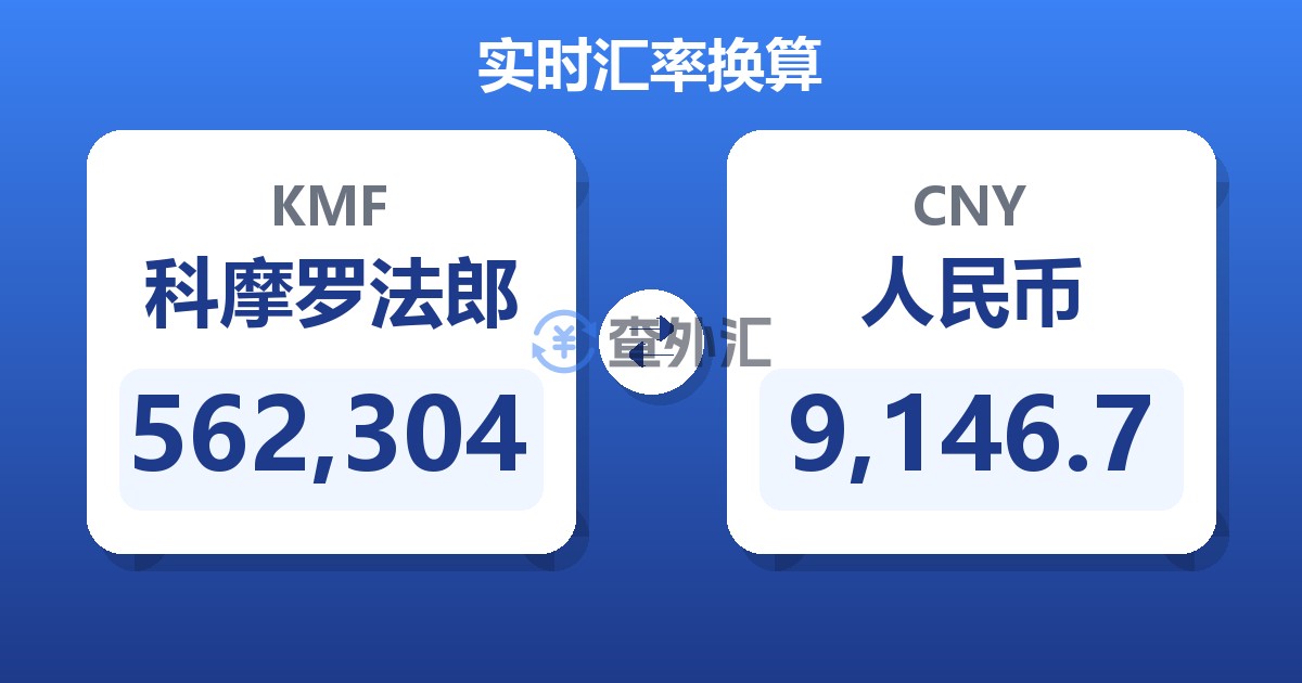 562,304科摩罗法郎兑人民币