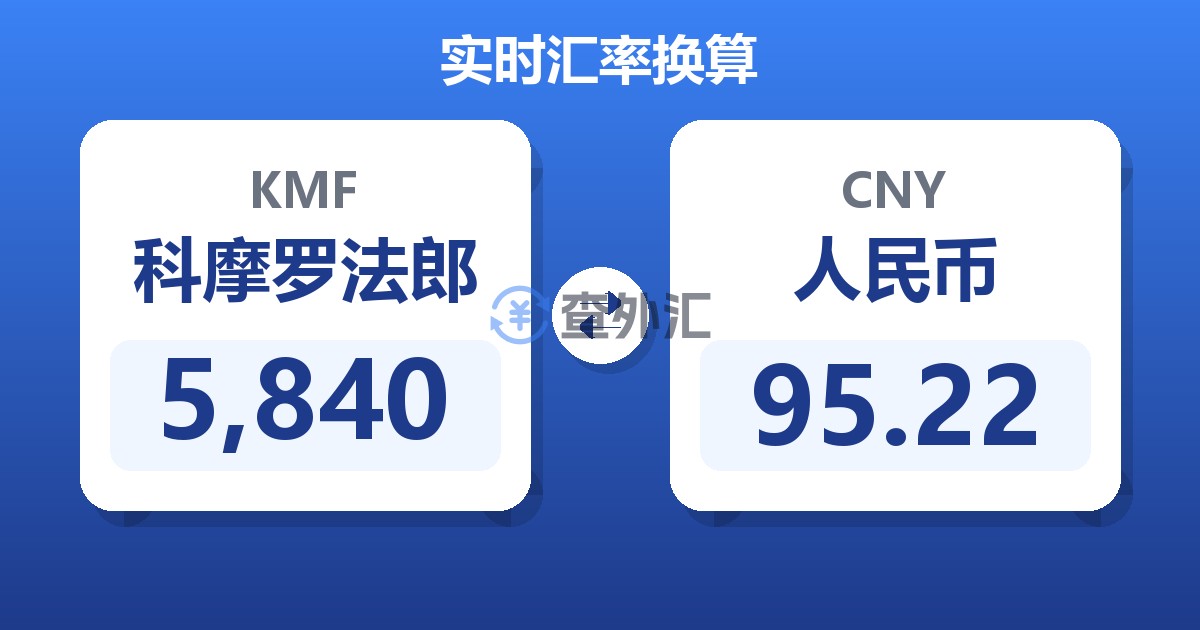 5,840科摩罗法郎兑人民币