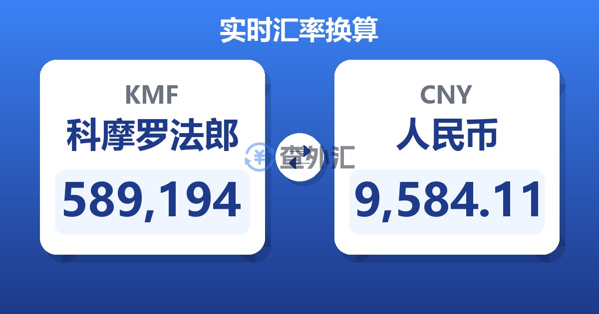 589,194科摩罗法郎兑人民币