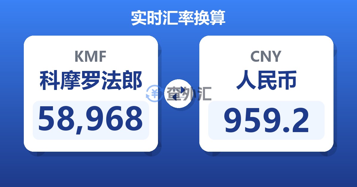 58,968科摩罗法郎兑人民币
