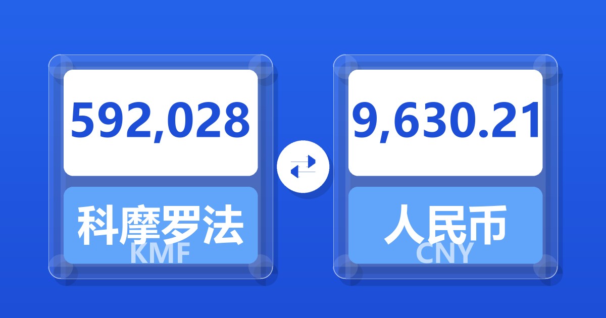 592,028科摩罗法郎兑人民币