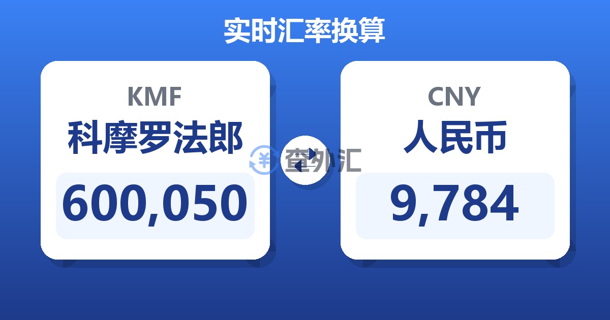 600,050科摩罗法郎兑人民币