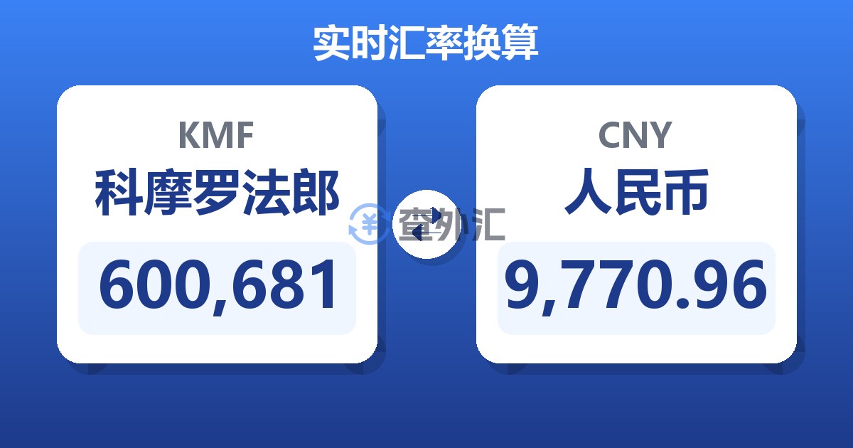 600,681科摩罗法郎兑人民币