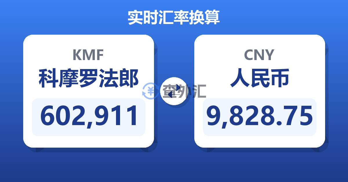 602,911科摩罗法郎兑人民币