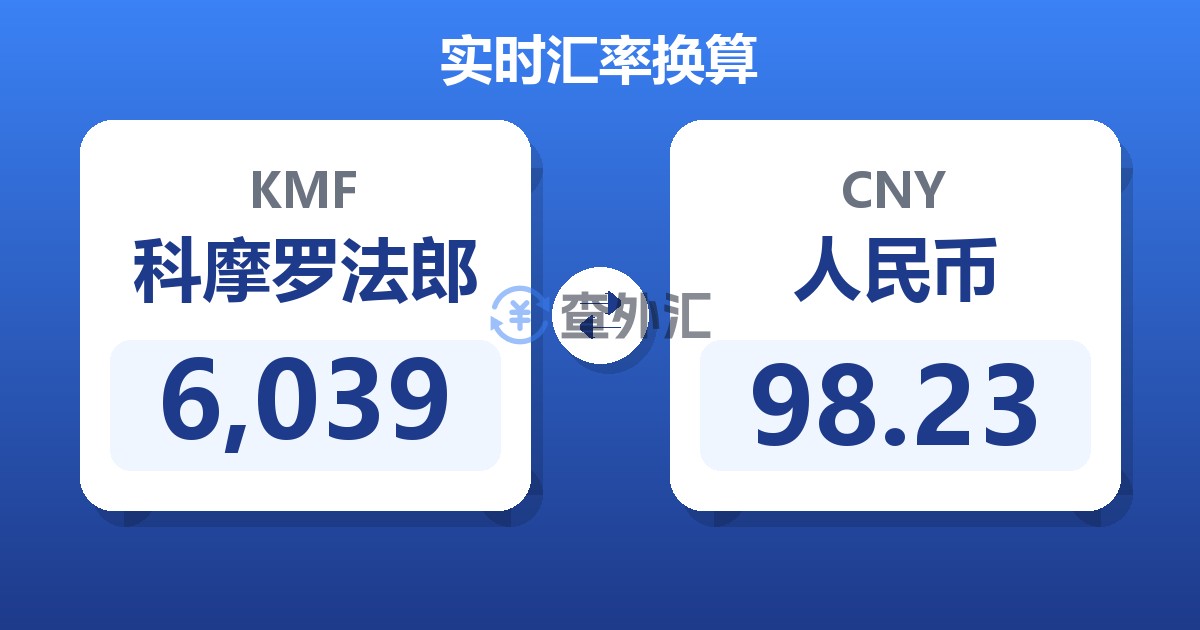 6,039科摩罗法郎兑人民币
