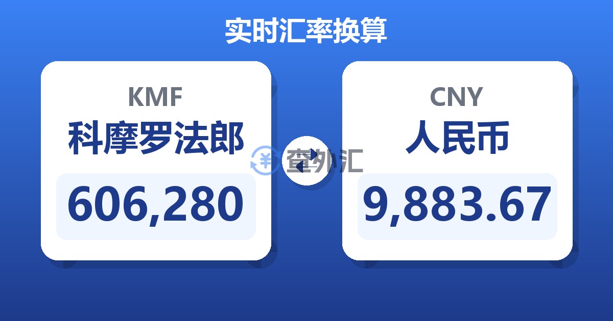 606,280科摩罗法郎兑人民币