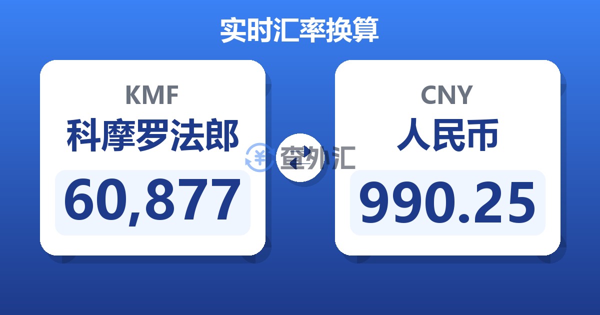 60,877科摩罗法郎兑人民币
