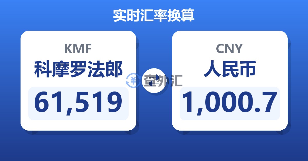 61,519科摩罗法郎兑人民币