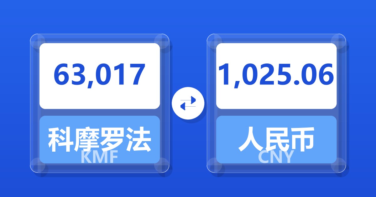 63,017科摩罗法郎兑人民币
