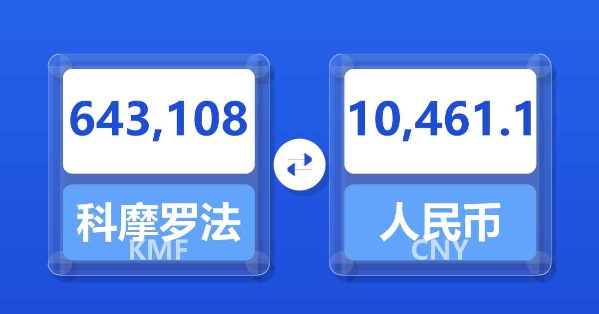 643,108科摩罗法郎兑人民币