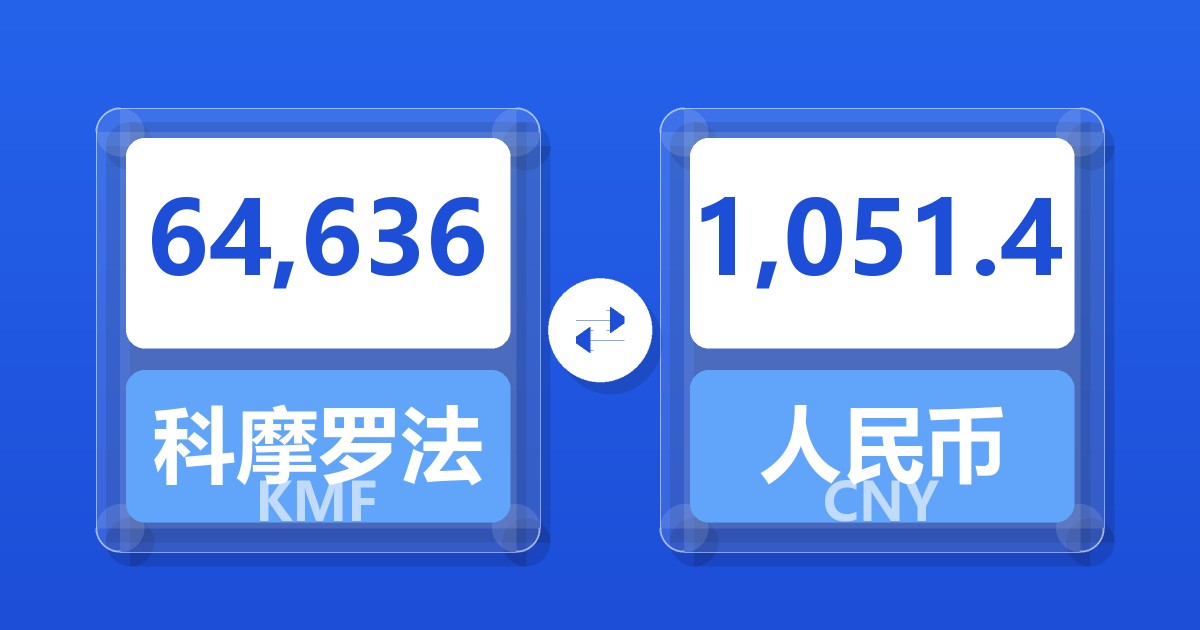 64,636科摩罗法郎兑人民币