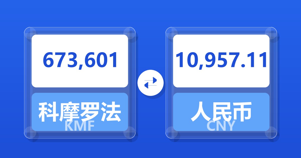 673,601科摩罗法郎兑人民币