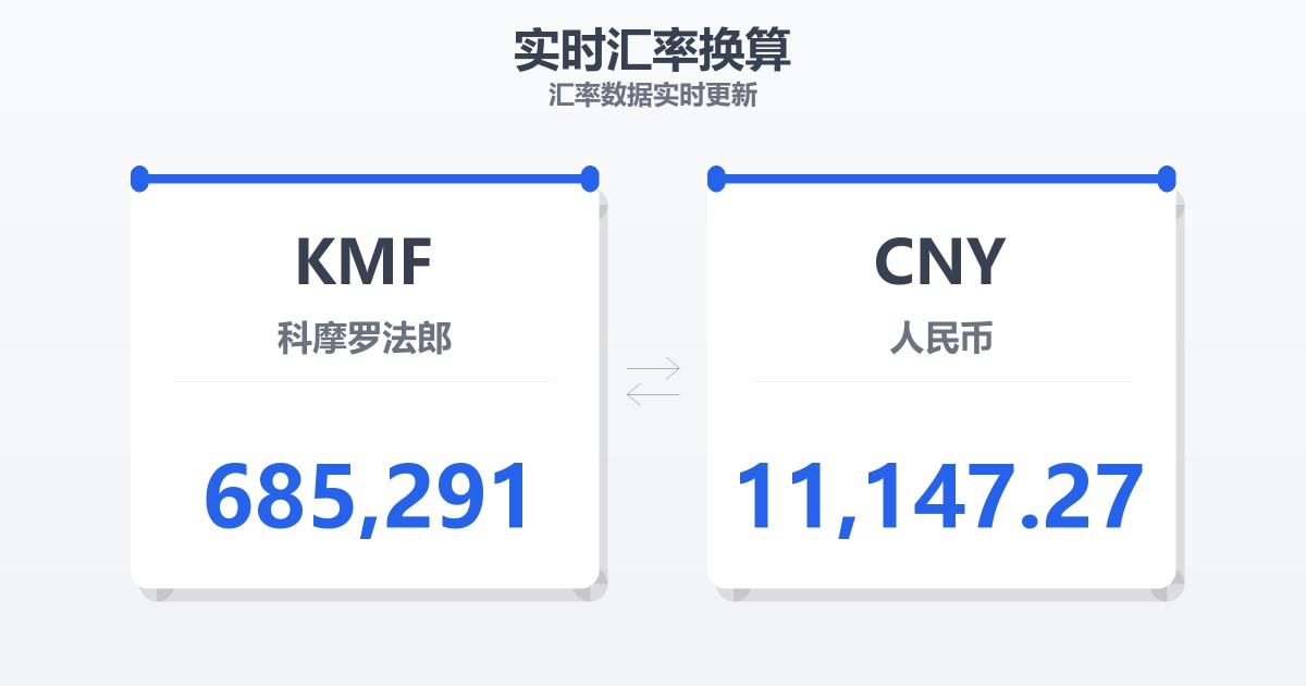685,291科摩罗法郎兑人民币