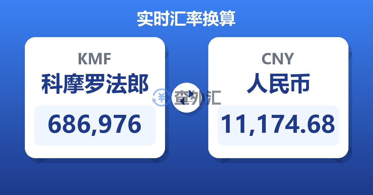 686,976科摩罗法郎兑人民币