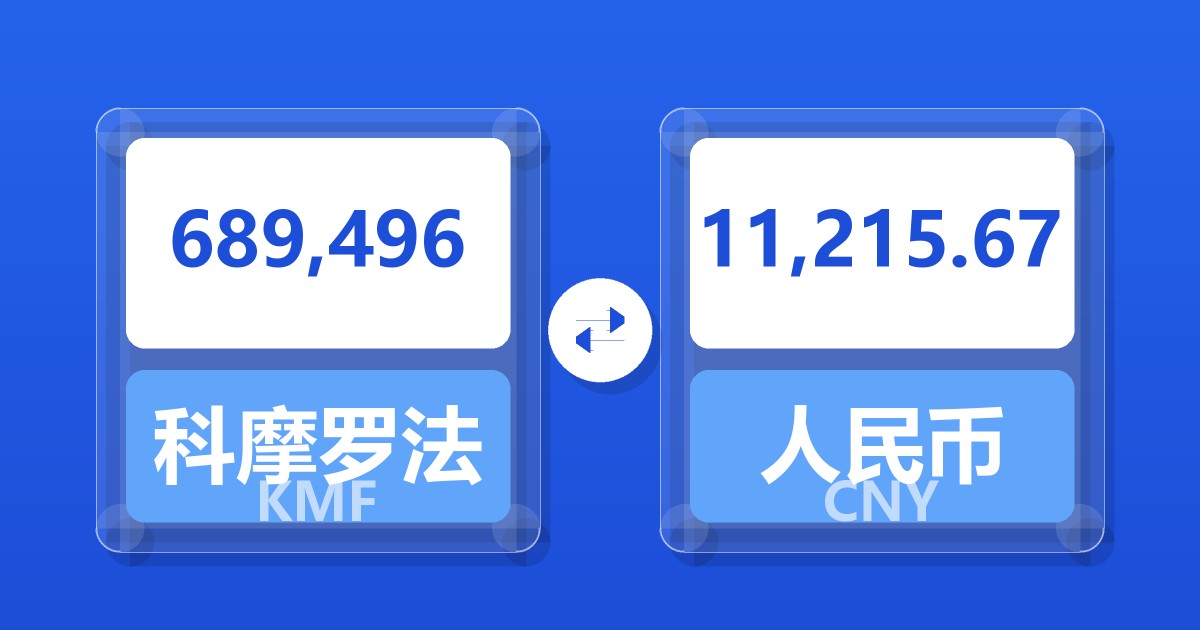 689,496科摩罗法郎兑人民币