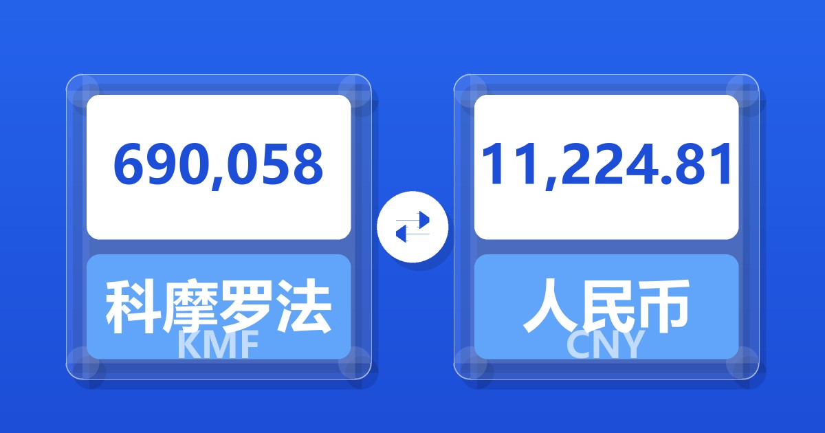 690,058科摩罗法郎兑人民币